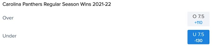 Carolina Panthers Win Total Odds via FanDuel Sportsbook